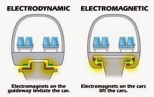 Как работает маглев